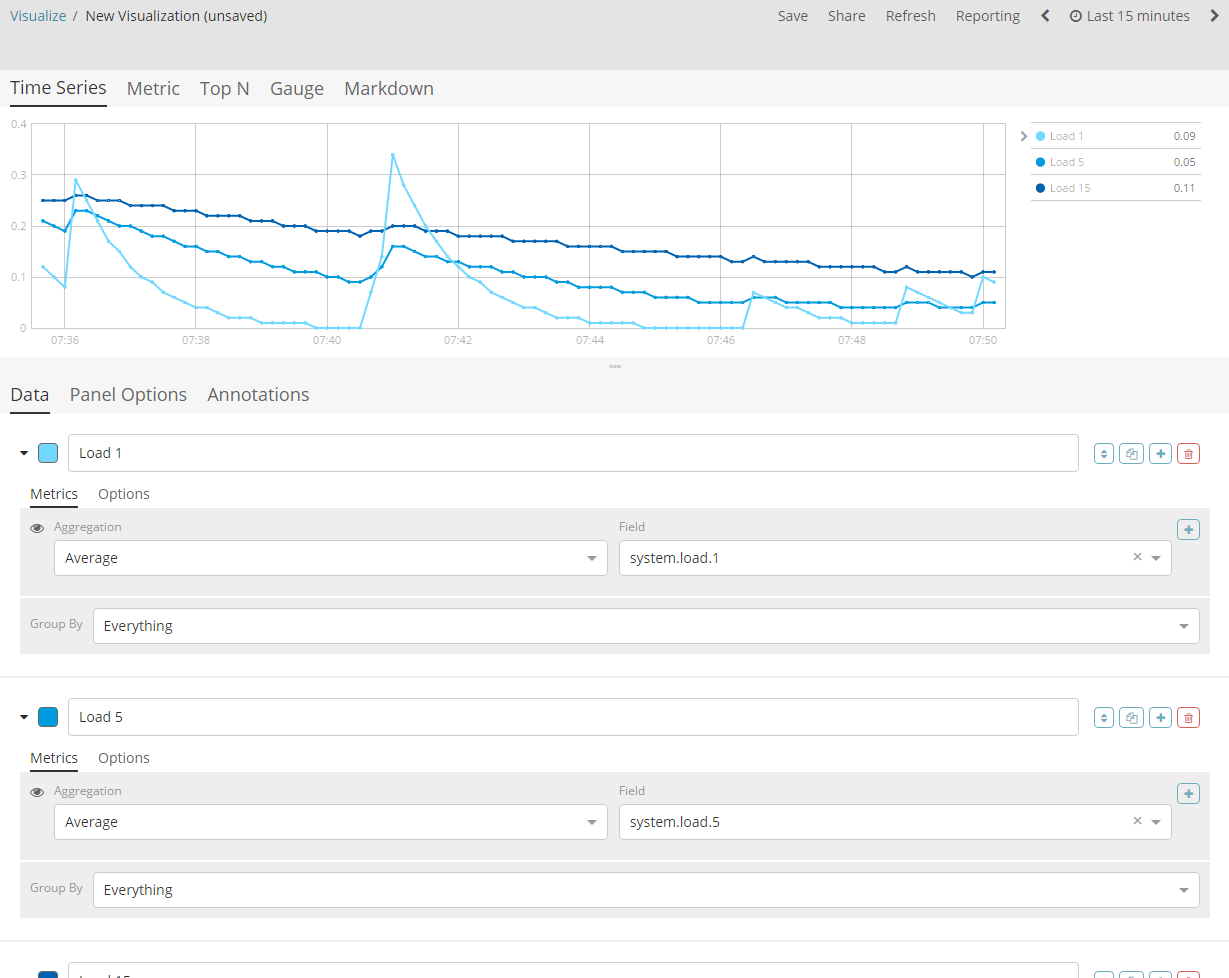 Time Series Visual Builder Interface.