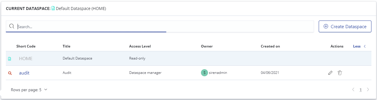 Dataspace list