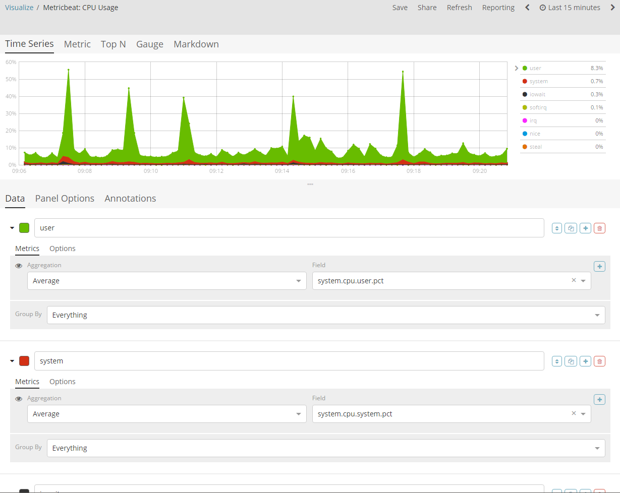 Time Series Visualization