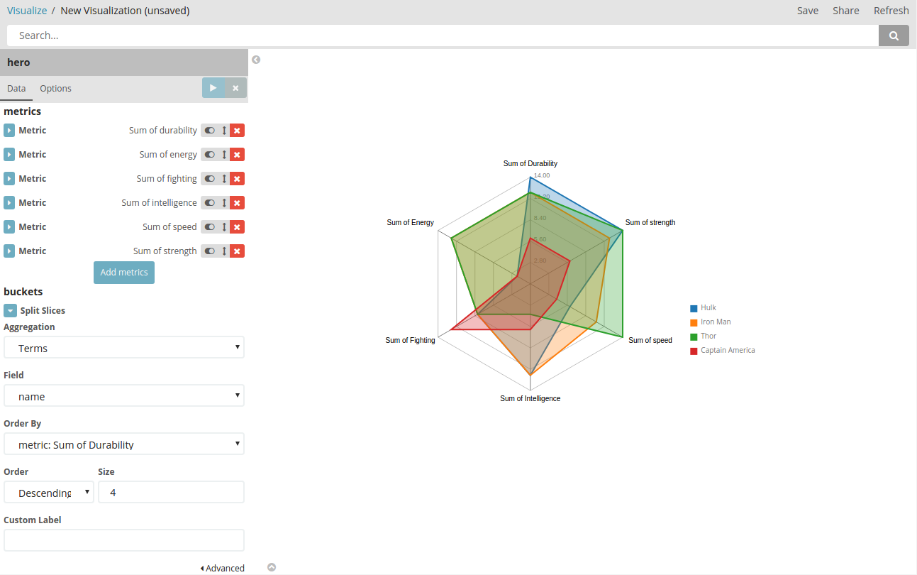 Radar chart settings