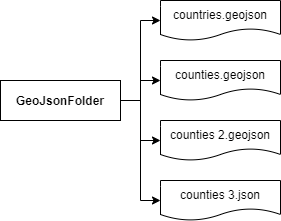 Spatial path