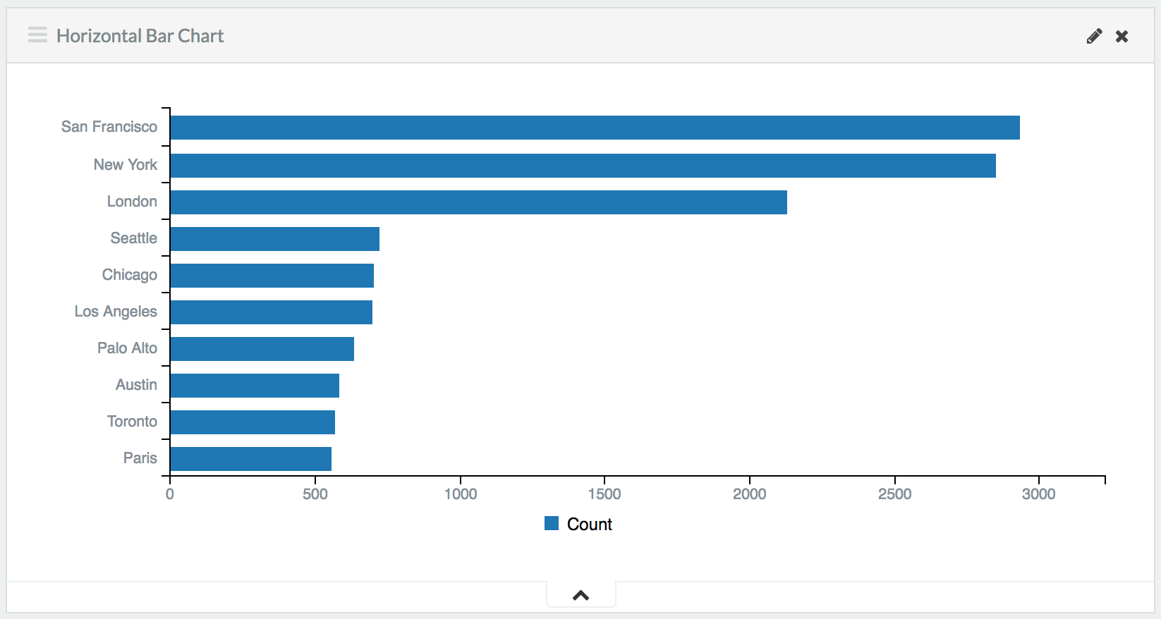 Horizontal bar chart