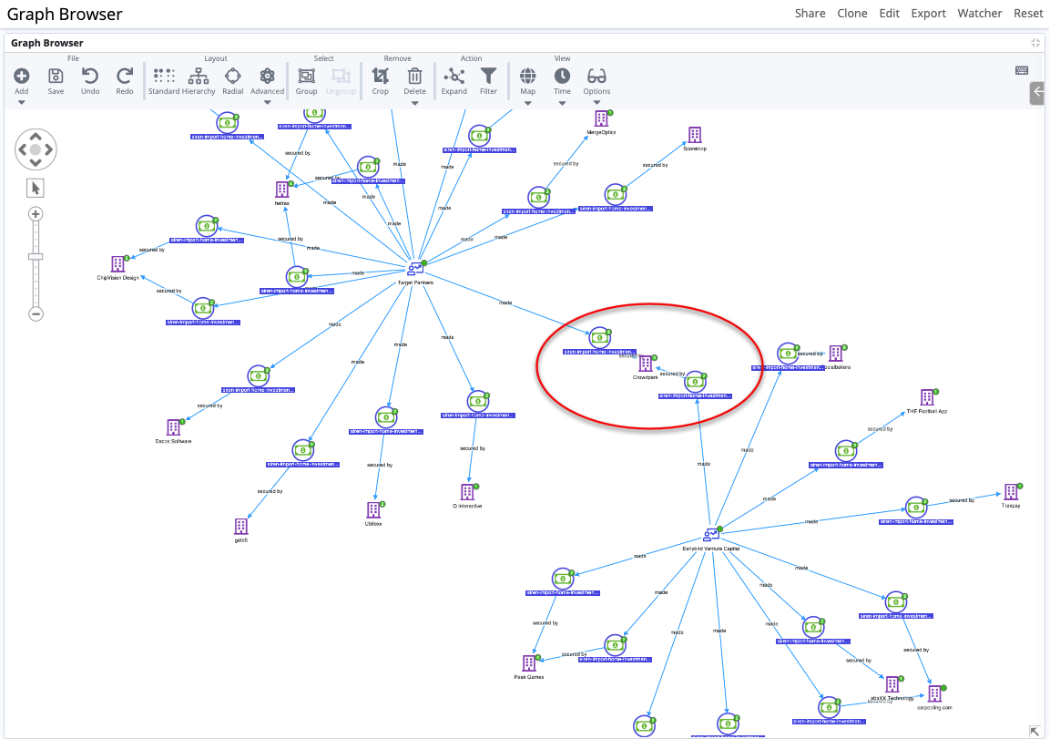 Graph Browser expanded nodes