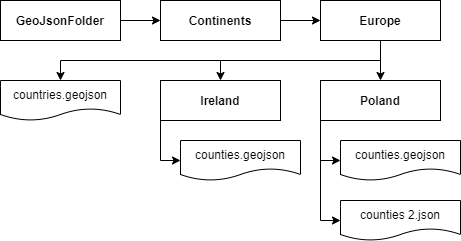 Folder structure